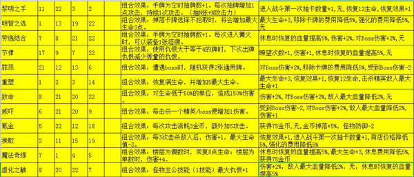 深渊魔塔