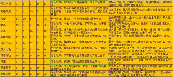 深渊魔塔