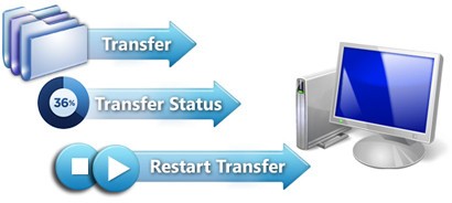FTP Manager Lite