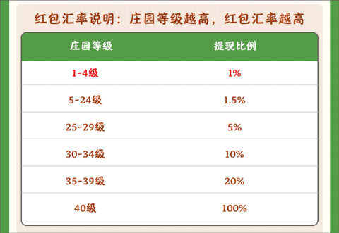 幸福庄园手游