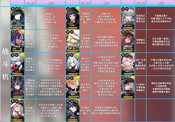 灰烬战线