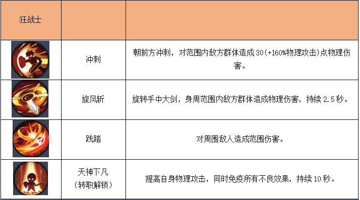 秩序之路手游
