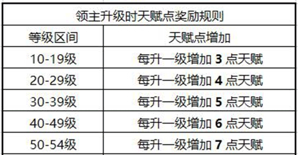 权力的游戏凛冬将至手游