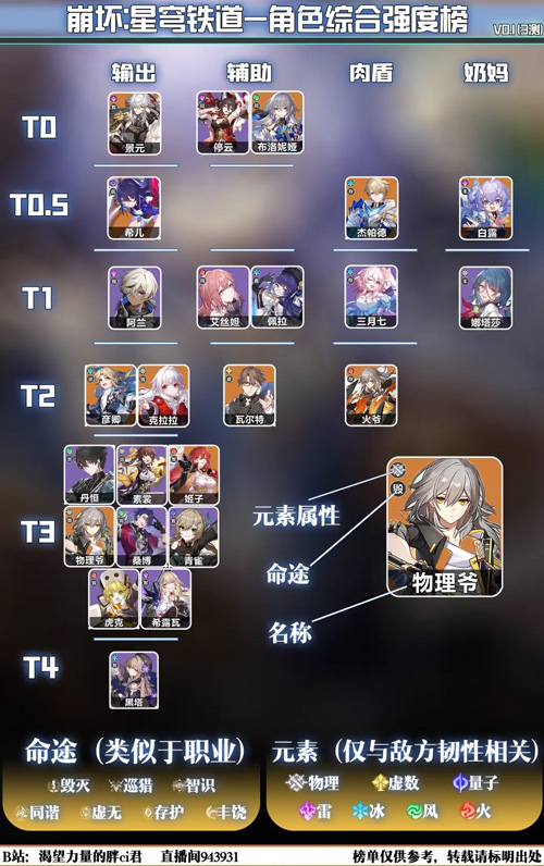 崩坏星穹铁道国际服最新正版