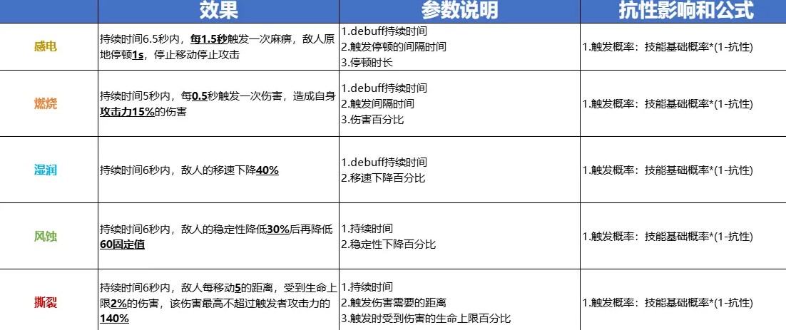 出战追击手游最新正式版（含兑换码大全）