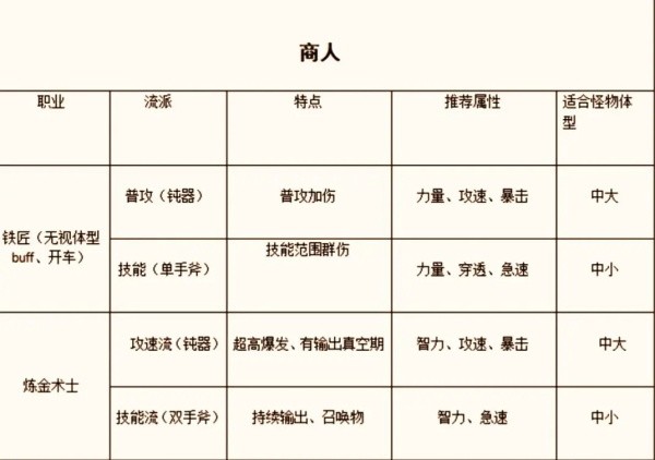 仙境传说之约定好的冒险礼包版