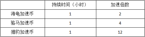 模拟城市我是市长手游国际服