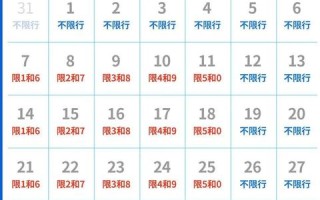 郑州星期一限行规定及车辆尾号限制详解
