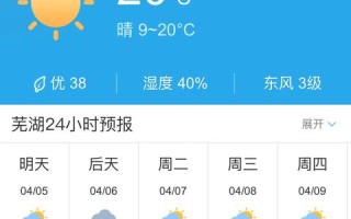 芜湖天气预报：未来15天的气象变化及生活建议