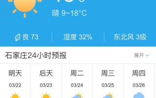 最新石家庄市天气预报及气象分析
